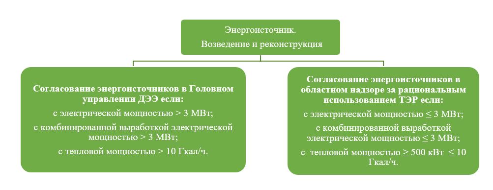 ТЭО. Зачем его разрабатывают. Отличия от ФЭО, бизнес-плана и предпроектной документации