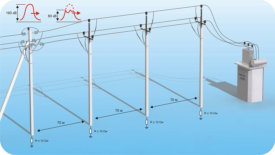 Тепличный комплекс №3 по производству плодовоовощной продукции в защищённом грунте,  н.п. Трубчино, Новгородский район, Россия